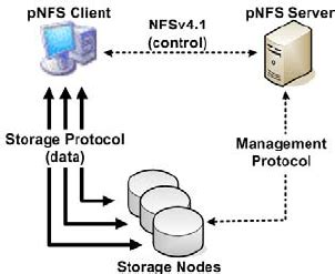 www.pnpfs|nfs linux.